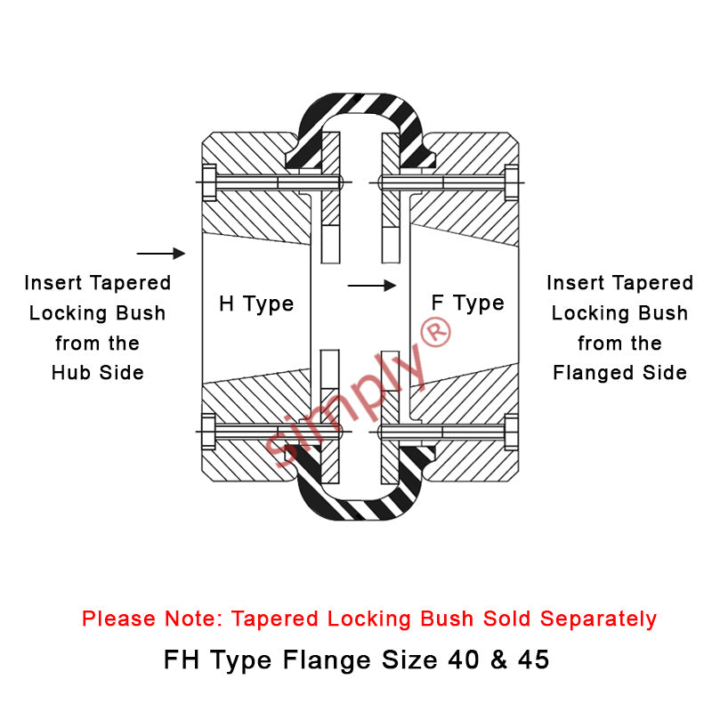 Major Brand F40H/F40F Inner/Outer Facing Taper Bores Type Tyre Drive Coupling Assembly with Fire Resistant Antistatic (F.R.A.S) Tyre
