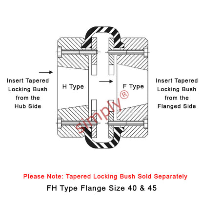 Major Brand F40H/F40F Inner/Outer Facing Taper Bores Type Tyre Drive Coupling Assembly with Fire Resistant Antistatic (F.R.A.S) Tyre