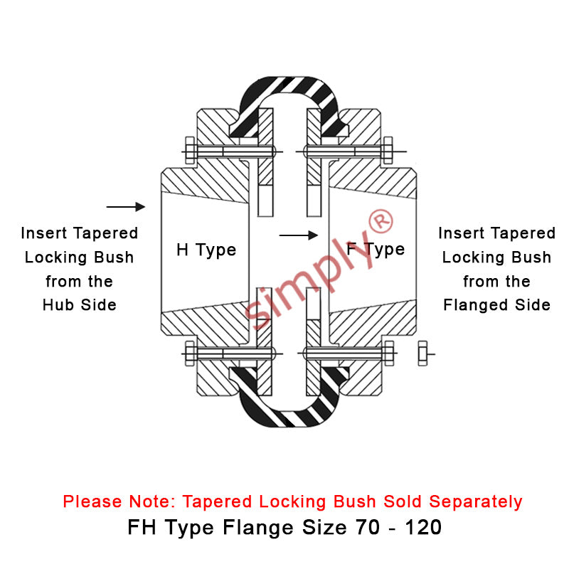 Major Brand F70H/F70F Inner/Outer Facing Taper Bores Type Tyre Drive Coupling Assembly with Fire Resistant Antistatic (F.R.A.S) Tyre