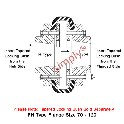 Major Brand F70H/F70F Inner/Outer Facing Taper Bores Type Tyre Drive Coupling Assembly with Fire Resistant Antistatic (F.R.A.S) Tyre