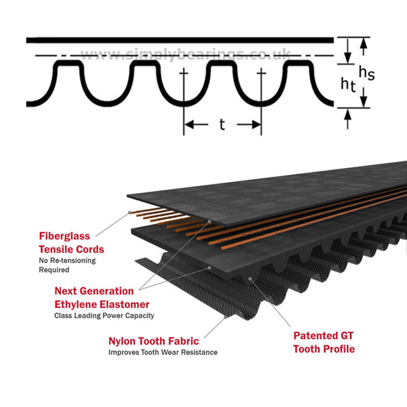 1120-8MGT4-50 Gates PowerGrip Synchronous Belt 50mm Wide 8mm Pitch 140 Teeth - Allow 7-10 Days